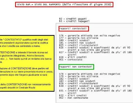 esempio di dati contenuti nella centrale rischi